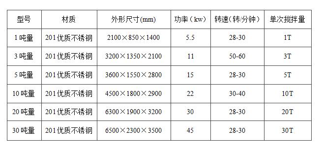 真石漆攪拌機立式和臥式的哪種好用？