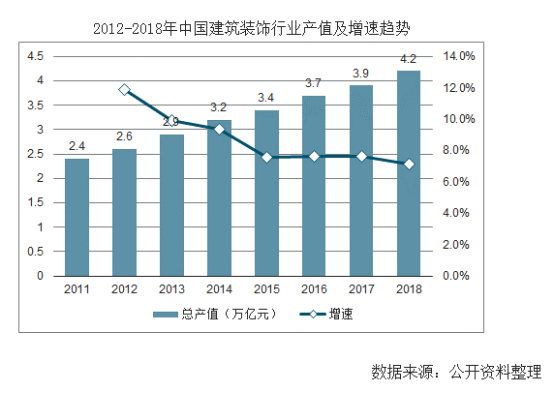 【行業(yè)熱點】行業(yè)洞察預計裝配式裝修市場規(guī)模將突破6300億！