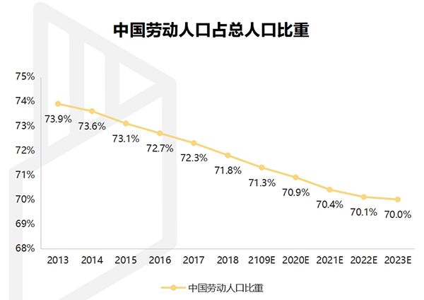 【行業(yè)熱點】行業(yè)洞察預計裝配式裝修市場規(guī)模將突破6300億！