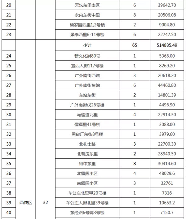 重磅：北京老舊小區(qū)納入首批改造名單，建筑涂料用量將激增！