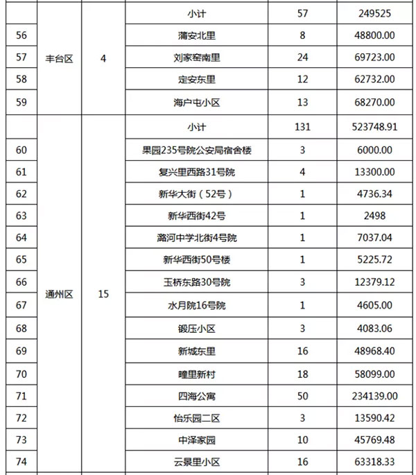 重磅：北京老舊小區(qū)納入首批改造名單，建筑涂料用量將激增！