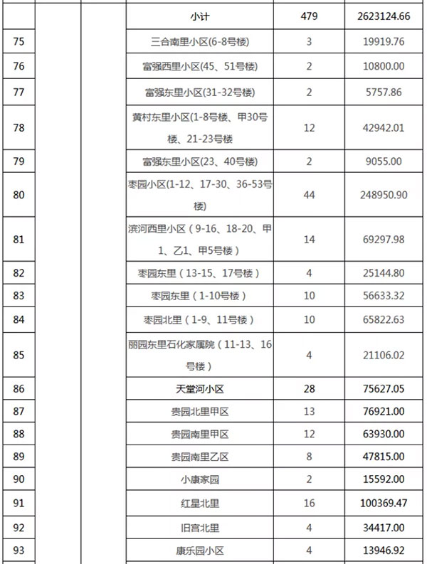 重磅：北京老舊小區(qū)納入首批改造名單，建筑涂料用量將激增！