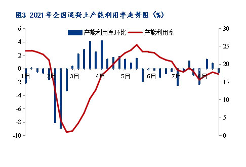 8月砂石價格同比上漲3.1%，金九銀十旺季來臨，砂石行情利好上揚