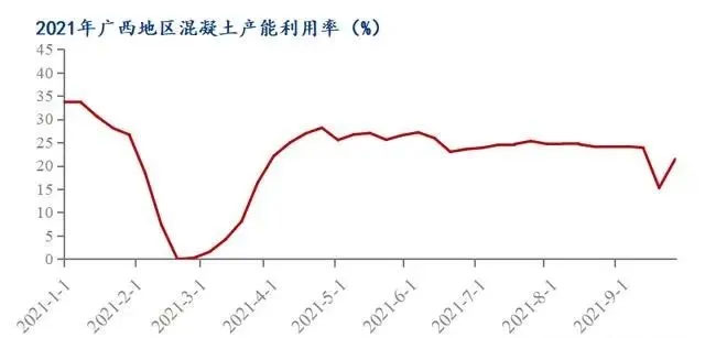 廣西受眾多因素影響，砂石價格小幅震蕩！四季度砂石行情展望