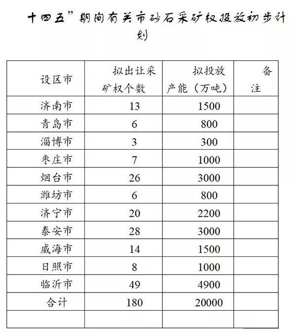 增加供給2億噸！山東確定“十四五”期間砂石采礦權(quán)投放初步計劃