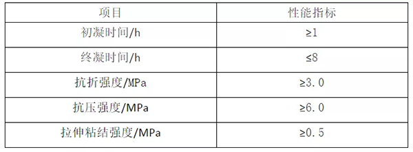 輕質(zhì)抹灰石膏、底層抹灰石膏、面層抹灰石膏有何區(qū)別？