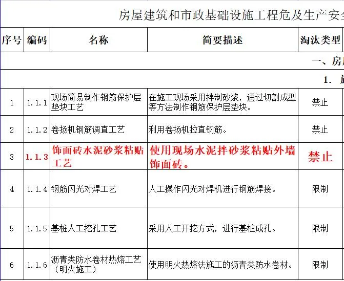 取消水泥砂漿飾面磚粘貼工藝？住建部發(fā)文：明令禁止！