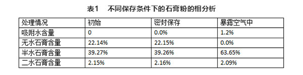 不同存儲條件對建筑石膏相組成有何影響？